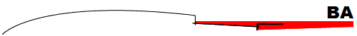BA